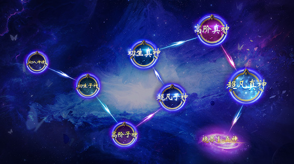 而成神以后攀登更高的神境地更成为了玩家打破极限的动力 而成神以后攀登更高的神境地更成为了玩家打破极限的动力